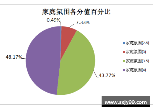 球员生涯发展轨迹及其对团队影响的分析